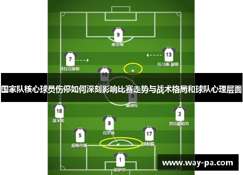 国家队核心球员伤停如何深刻影响比赛走势与战术格局和球队心理层面 国家队核心球员伤停如何深刻影响比赛走势与战术格局和球队心理层面