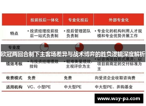 欧冠两回合制下主客场差异与战术博弈的胜负逻辑深度解析