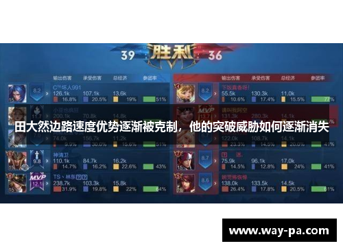 田大然边路速度优势逐渐被克制，他的突破威胁如何逐渐消失