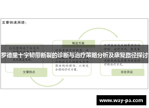 罗德里十字韧带断裂的诊断与治疗策略分析及康复路径探讨 罗德里十字韧带断裂的诊断与治疗策略分析及康复路径探讨
