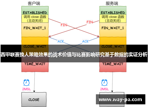 西甲联赛换人策略效果的战术价值与比赛影响研究基于数据的实证分析 西甲联赛换人策略效果的战术价值与比赛影响研究基于数据的实证分析