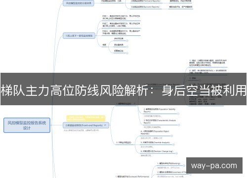 梯队主力高位防线风险解析：身后空当被利用